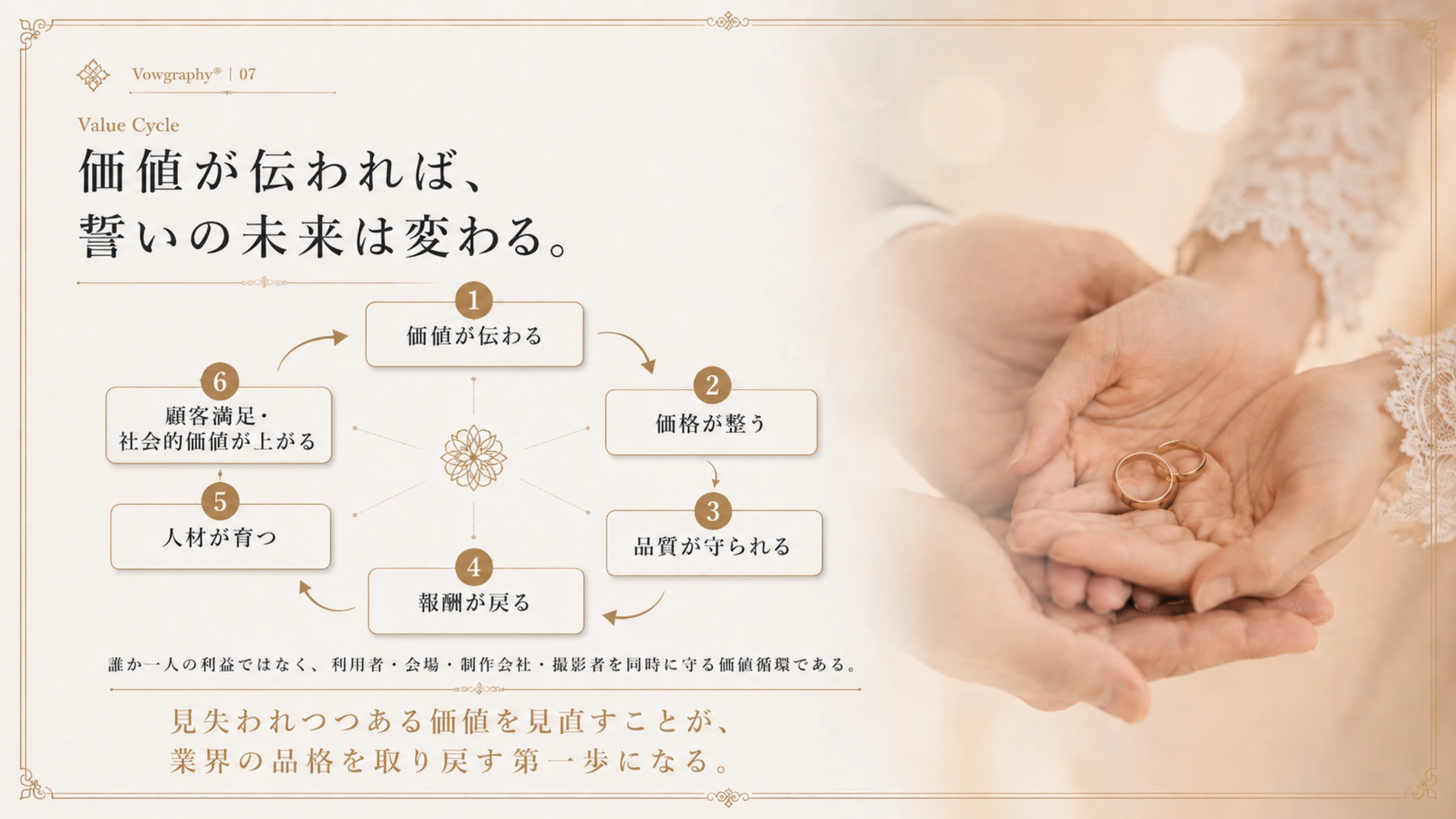 Value cycle page